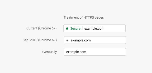 Google Chrome HTTPS - Search Engine Land